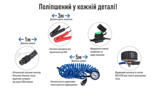 Інфографіка компресора Vitol K-72 — посилені клеми АКБ, шланг-подовжувач, манометр, запобіжник та латунний конектор