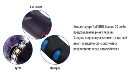 Інфографіка матеріалів чохлів на кермо Vitol — екошкіра, хутро та неопрен