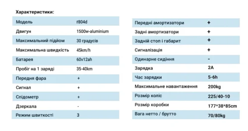Технічні характеристики електроскутера ROODER Citycoco Long 1500W 60V12Ah Black — потужність, батарея, швидкість та запас ходу