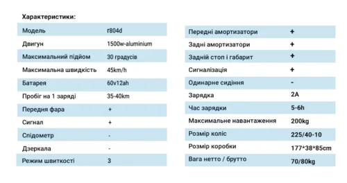 Технічні характеристики електроскутера ROODER Citycoco Long 1500W 60V12Ah Green — швидкість, запас ходу, батарея та комплектація