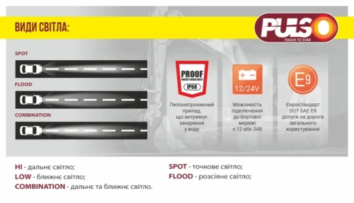 Інфографіка режимів світла SPOT, FLOOD та COMBINATION фари PULSO LP-50M2, IP67, 12/24V