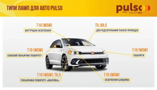 Схема застосування лампи PULSO LED T5 у передній частині автомобіля — підсвічування салону, бардачка та габаритів