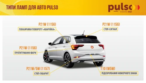 Схема застосування лампи PULSO LED T5 у задній частині автомобіля — підсвічування номера та сигнальні вогні