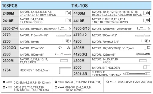 Таблиця комплектації Hans TK-108 108 предметів із переліком торцевих головок, бітів і аксесуарів
