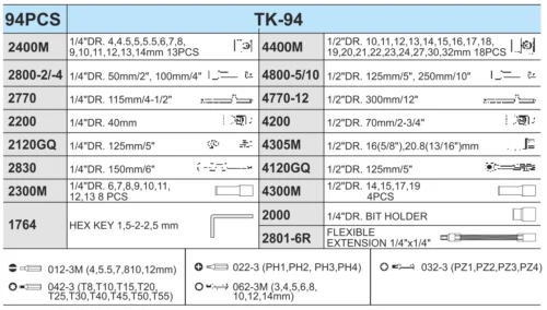 Набір торцевих головок HANS TK-94 94 предмети — таблиця комплектації з розмірами головок 1/4″ і 1/2″