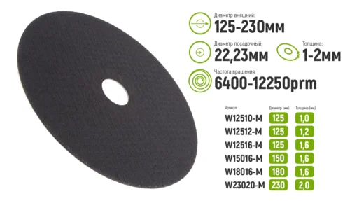 Лінійка відрізних кругів Alloid різних діаметрів 125 150 180 230 мм для металу