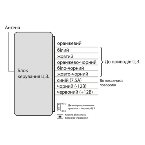 Схема підключення блоку керування центральним замком PULSO DL-22109 9 PIN 12V розпіновка проводів