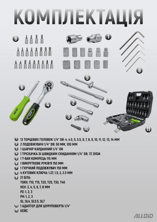 Повна комплектація набору головок Alloid Base 47 предметів