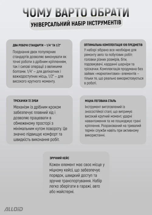 Набір інструментів Alloid NI-109P 1/4" та 1/2" DR, 109 предметів, Cr-V - Зображення 8