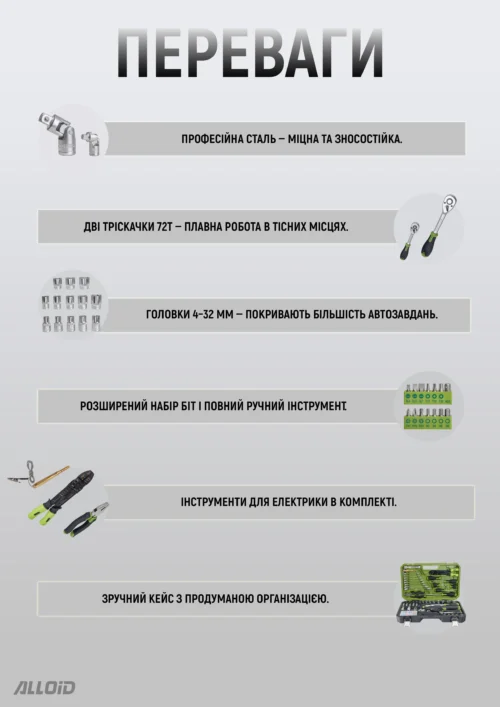 Набір інструментів Alloid NI-109P 1/4" та 1/2" DR, 109 предметів, Cr-V - Зображення 7