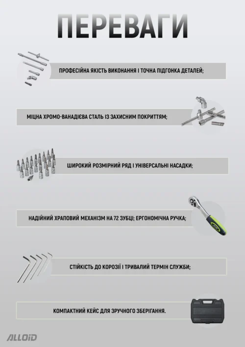 Хром-ванадієва сталь набору інструментів Alloid