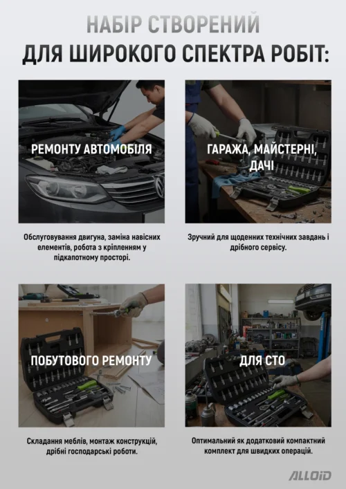 Використання набору інструментів Alloid для ремонту авто та побуту