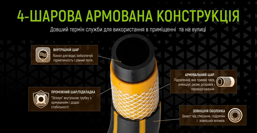 Армований шланг Alloid Pro Honey Bee WH-67656 3/4″ 20 м у розрізі: внутрішній, проміжний, армувальний і зовнішній шари