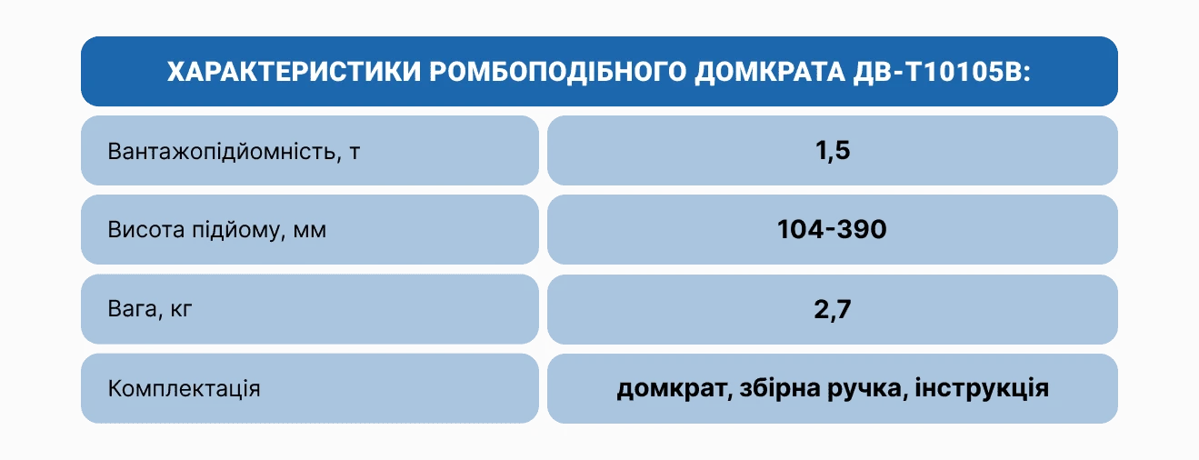 Характеристики домкрата гвинтового ромбоподібного Vitol DB-10105B 1,5 т — вантажопідйомність, висота підйому, вага та комплектація