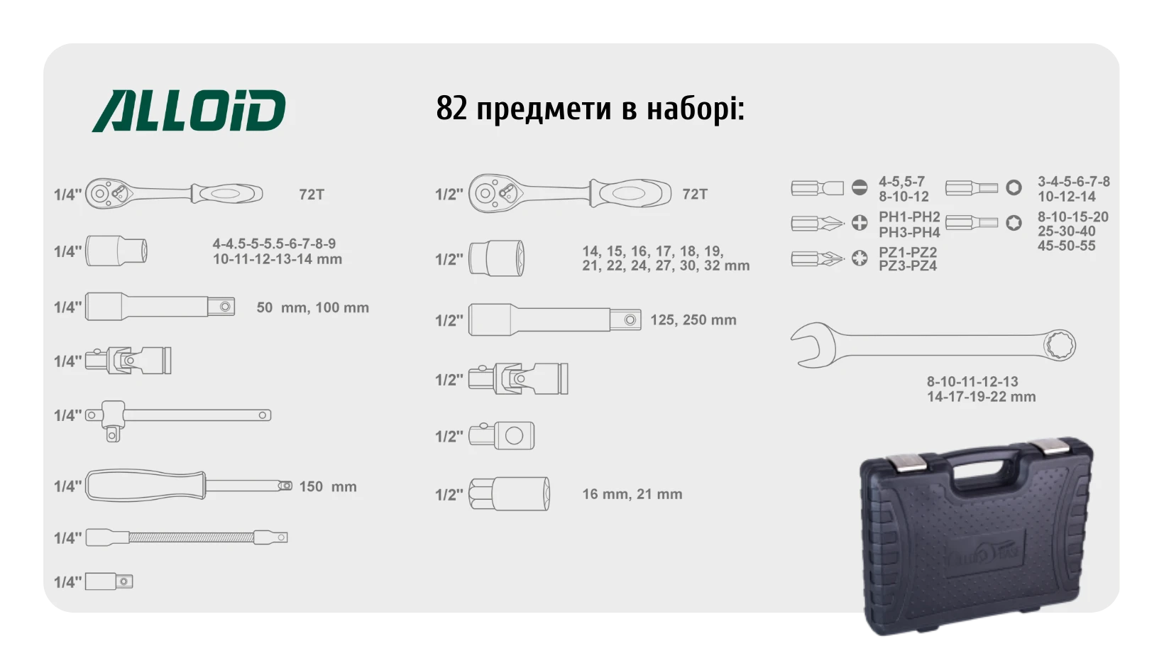 Інфографіка комплектації набору інструментів Alloid NI-1082 WN-6 на 82 предмети із переліком головок, біт, ключів і аксесуарів