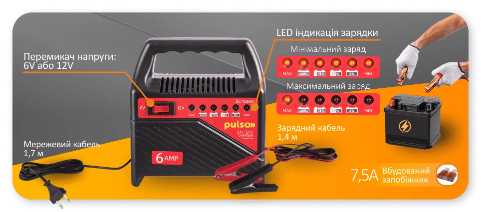 Інфографіка зарядного пристрою Pulso BC-15860 із кабелями, LED індикацією, запобіжником і перемикачем 6/12В