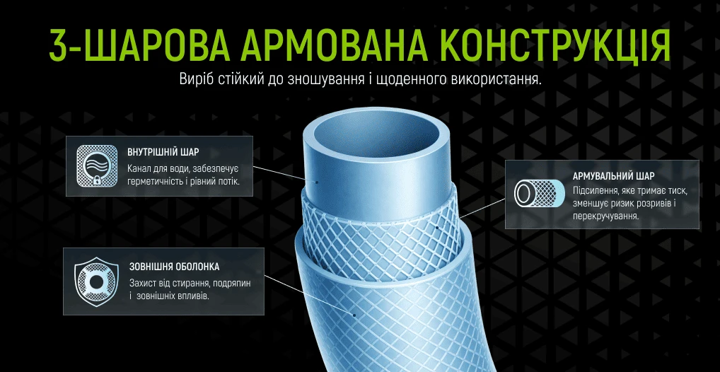 Трубка Alloid Pro 6×2,5 мм з 3-шаровою армованою конструкцією — внутрішній, армувальний та зовнішній шари