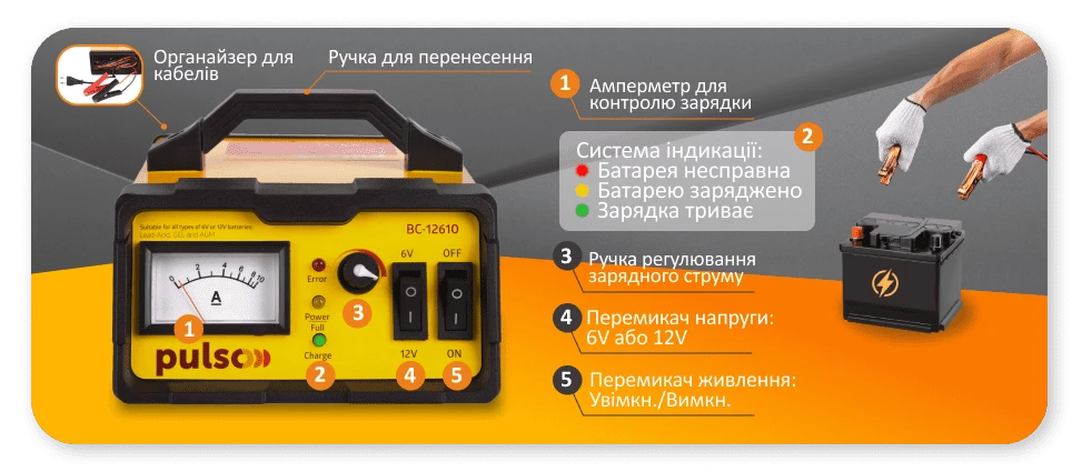 PULSO BC-12610 — амперметр, регулювання струму, перемикач 6/12 В та світлова індикація заряджання